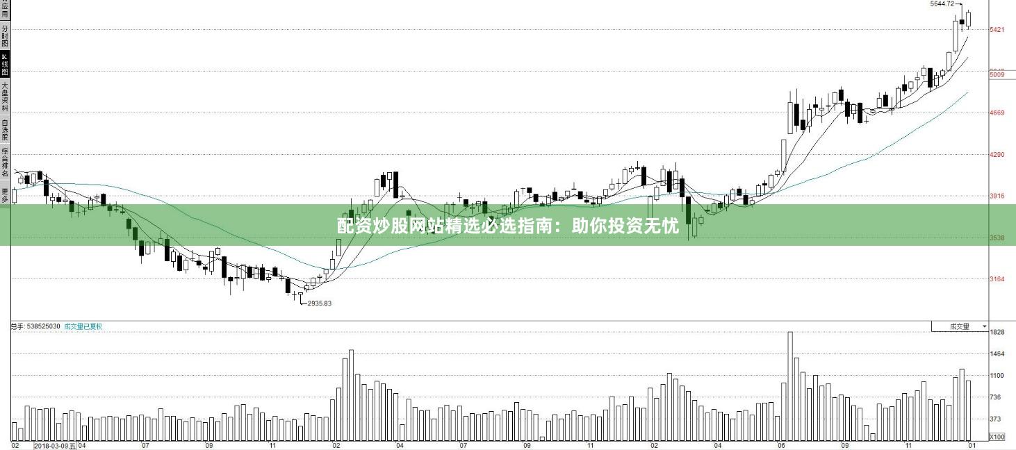 配资炒股网站精选必选指南：助你投资无忧