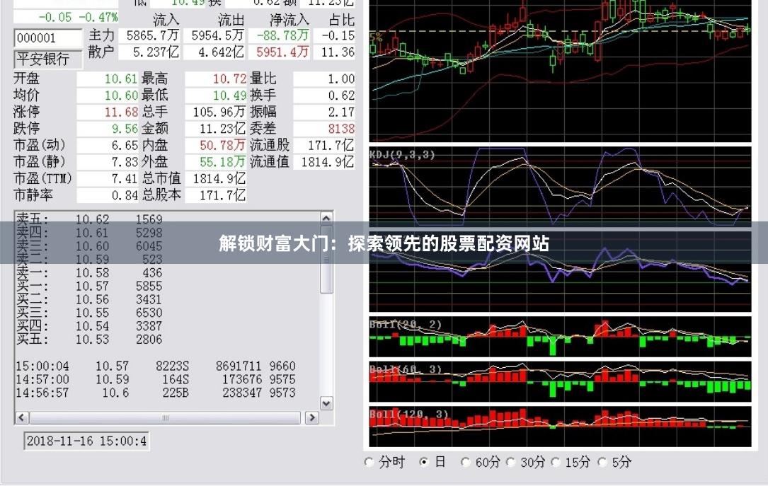 解锁财富大门：探索领先的股票配资网站