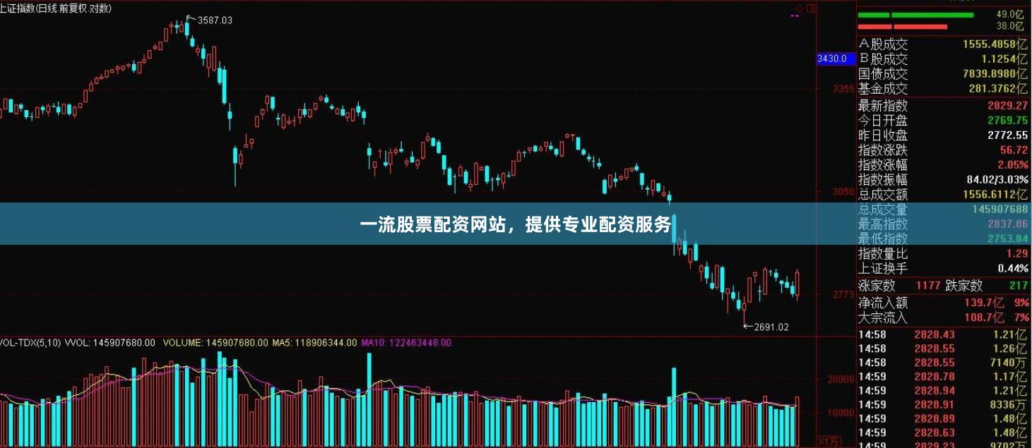 一流股票配资网站，提供专业配资服务