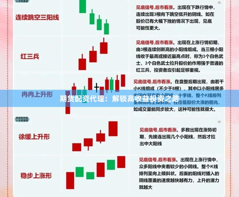 期货配资代理：解锁高收益投资之路