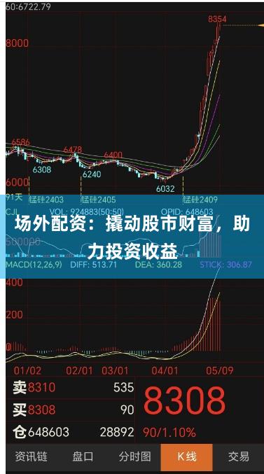 场外配资：撬动股市财富，助力投资收益