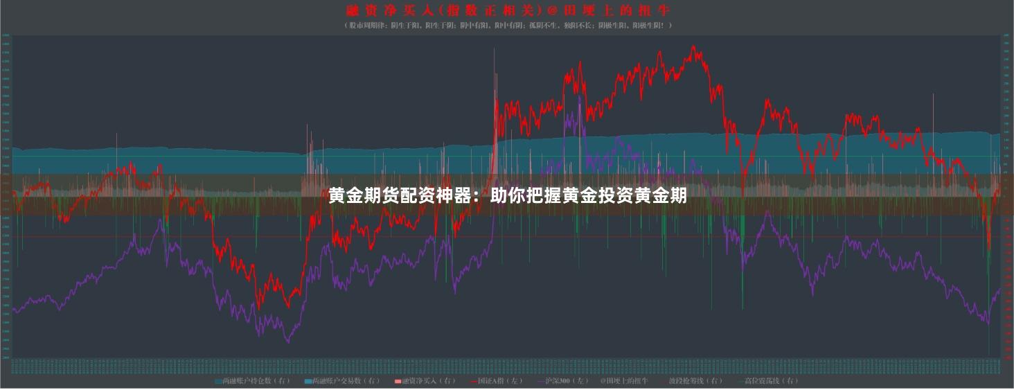 黄金期货配资神器:助你把握黄金投资黄金期
