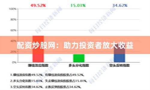 配资炒股网：助力投资者放大收益