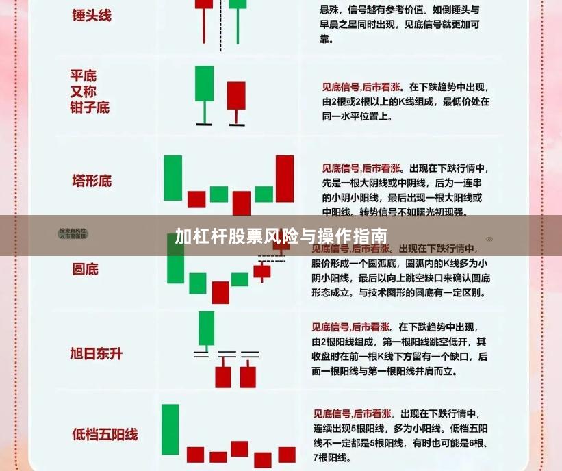 加杠杆股票风险与操作指南