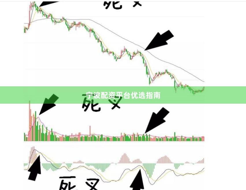 宁波配资平台优选指南