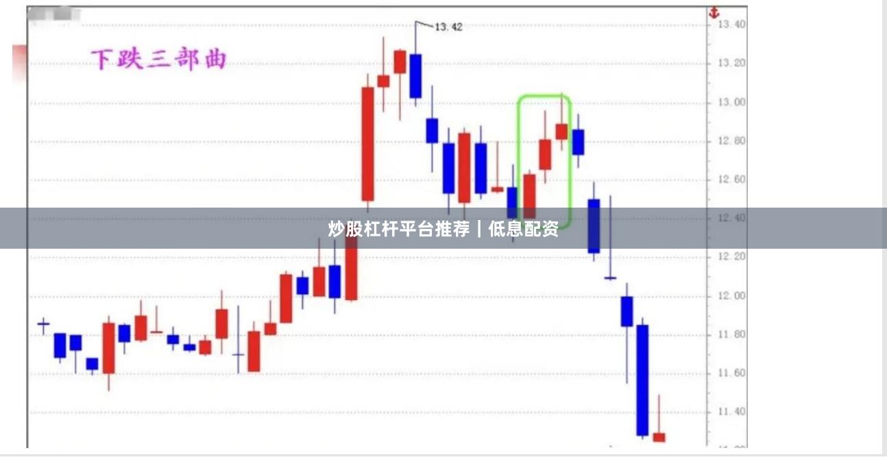 炒股杠杆平台推荐｜低息配资