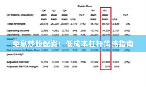 免息炒股配资:低成本杠杆策略指南