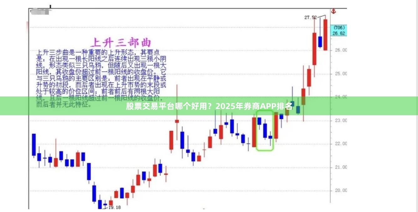 股票交易平台哪个好用？2025年券商APP排名