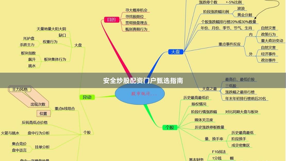 安全炒股配资门户甄选指南