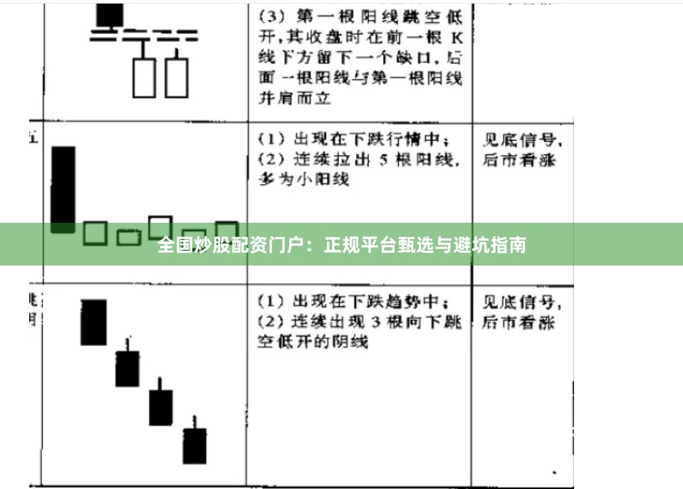 全国炒股配资门户：正规平台甄选与避坑指南