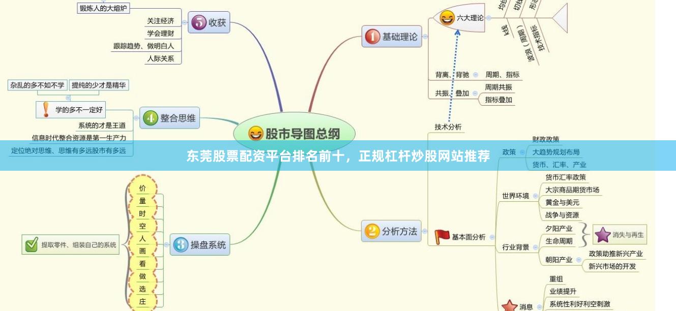 东莞股票配资平台排名前十，正规杠杆炒股网站推荐