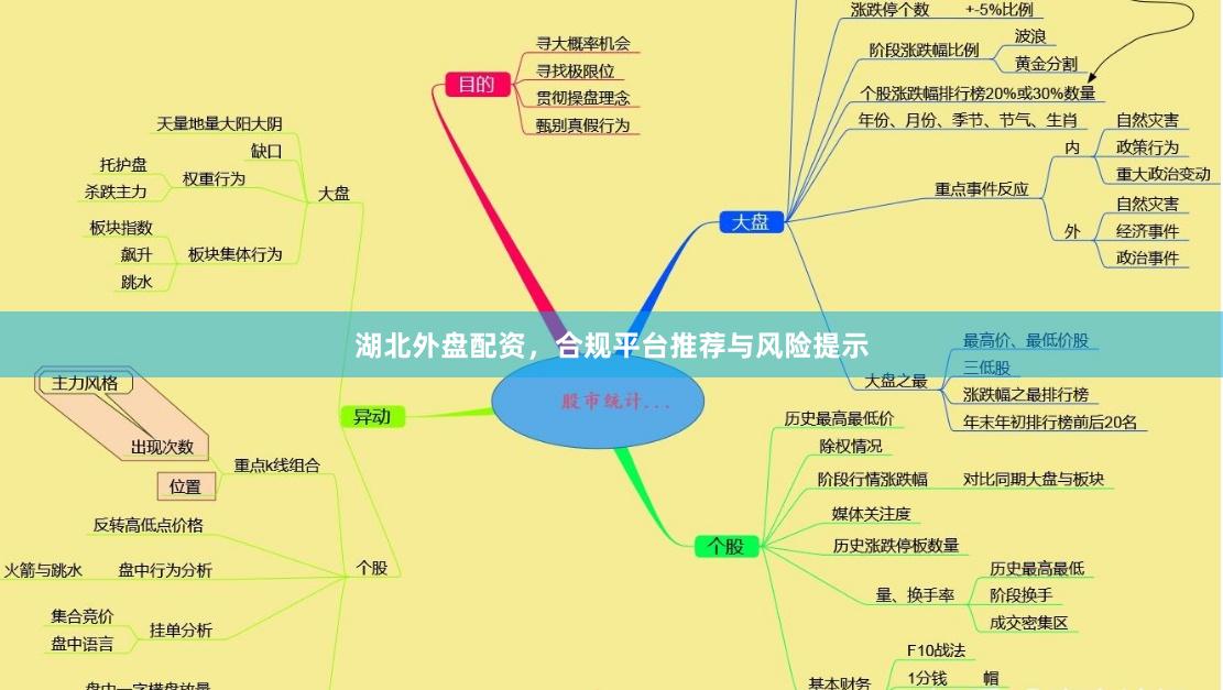 湖北外盘配资，合规平台推荐与风险提示